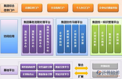 免費(fèi)企業(yè)辦公系統(tǒng)